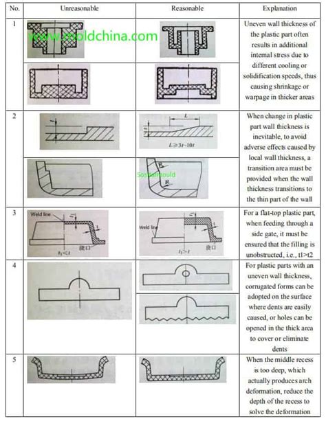 plastic wall thickness measurement|plastic wall thickness design.